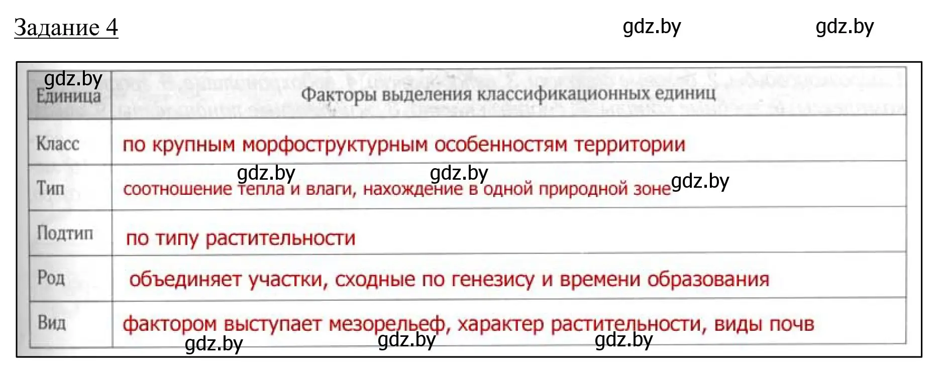 Решение номер 4 (страница 31) гдз по географии 9 класс Брилевский, Климович, рабочая тетрадь