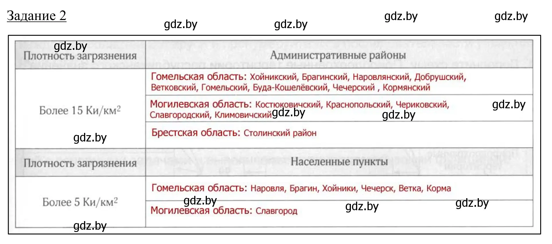 Решение номер 2 (страница 34) гдз по географии 9 класс Брилевский, Климович, рабочая тетрадь