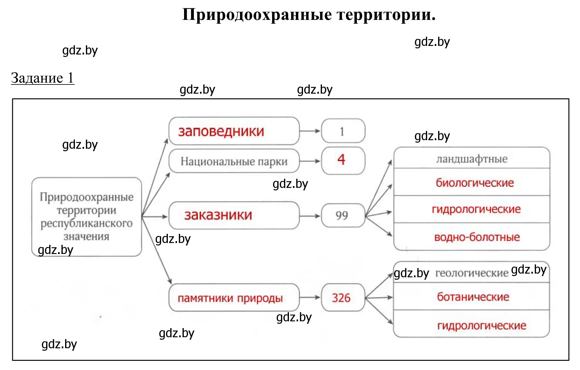 Решение номер 1 (страница 36) гдз по географии 9 класс Брилевский, Климович, рабочая тетрадь