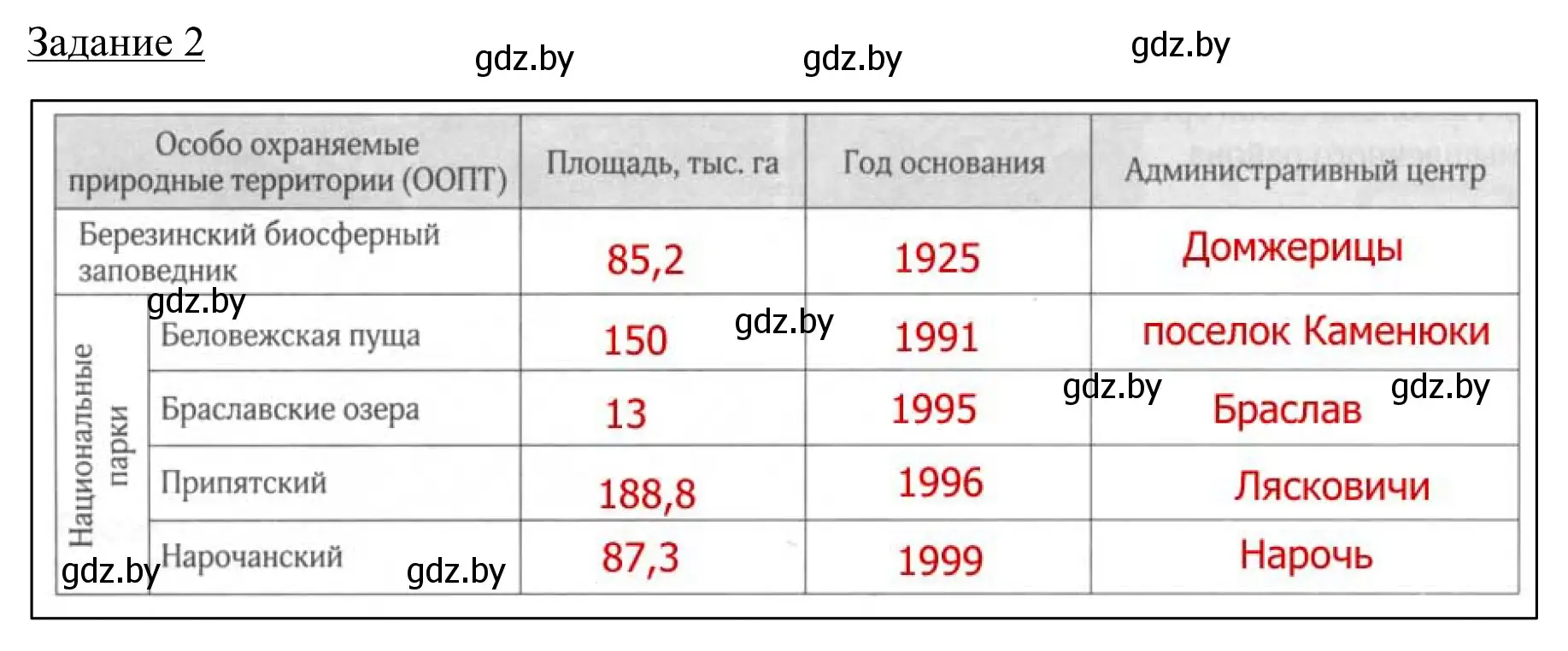 Решение номер 2 (страница 36) гдз по географии 9 класс Брилевский, Климович, рабочая тетрадь