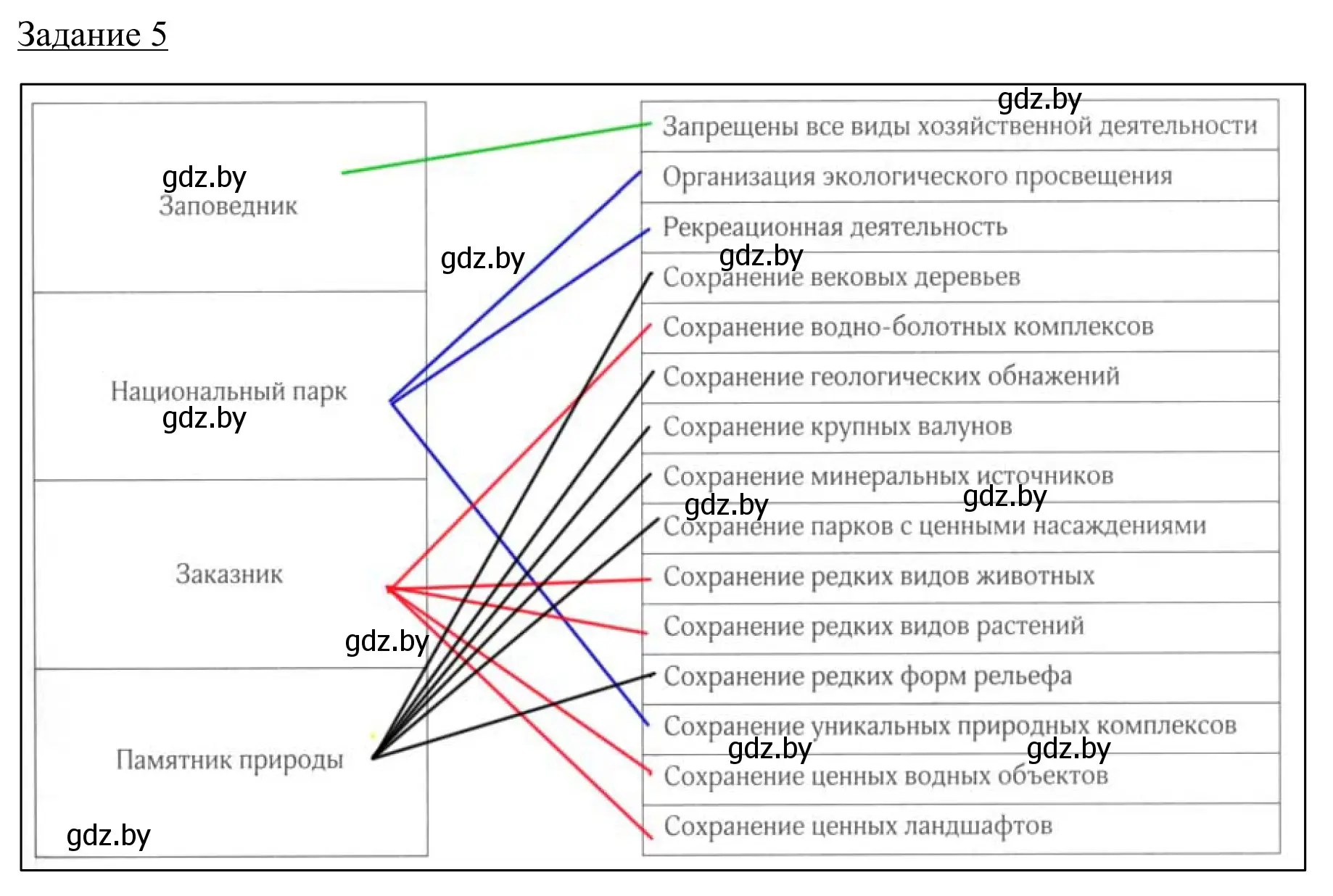 Решение номер 5 (страница 37) гдз по географии 9 класс Брилевский, Климович, рабочая тетрадь