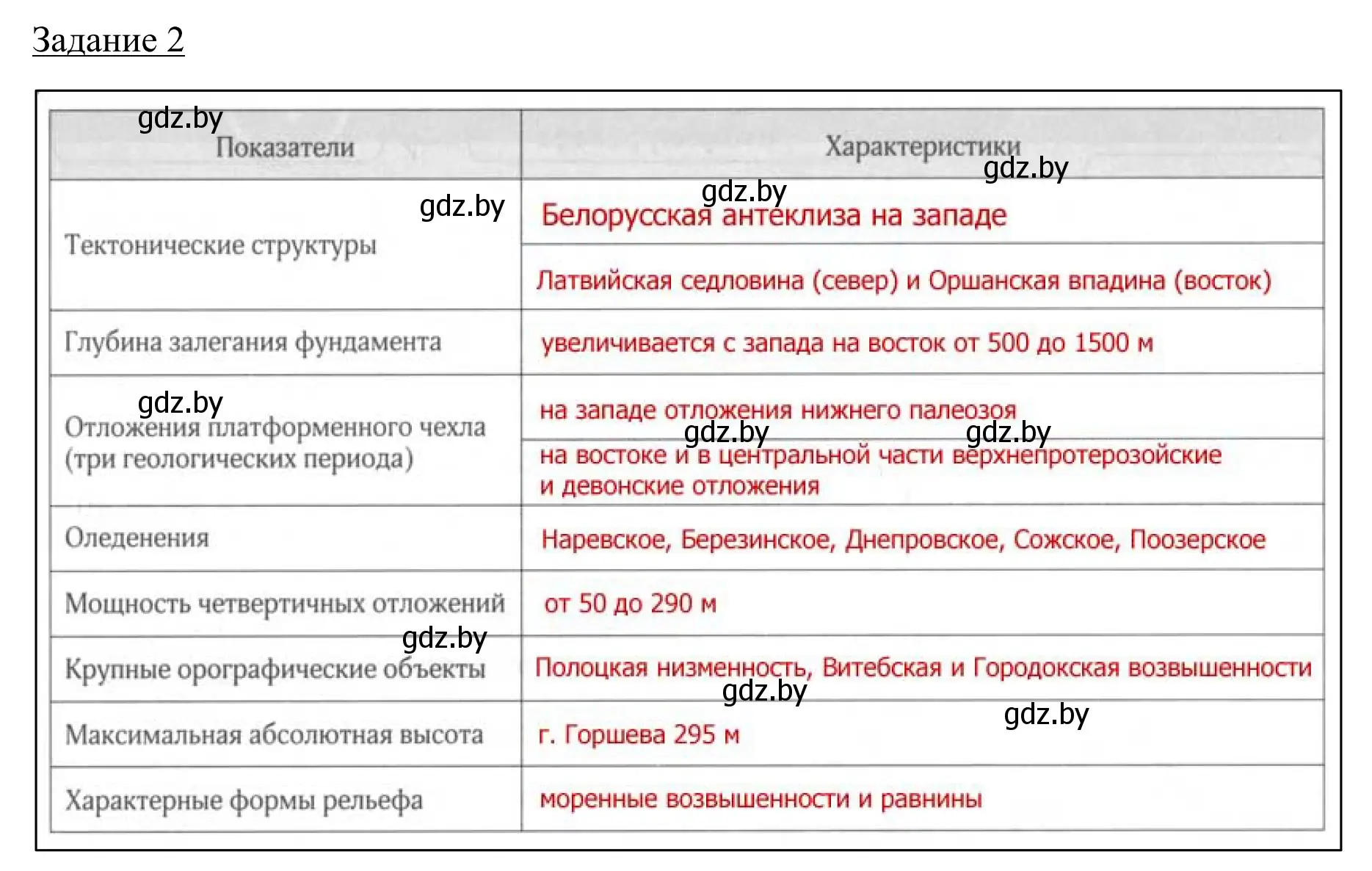 Решение номер 2 (страница 40) гдз по географии 9 класс Брилевский, Климович, рабочая тетрадь