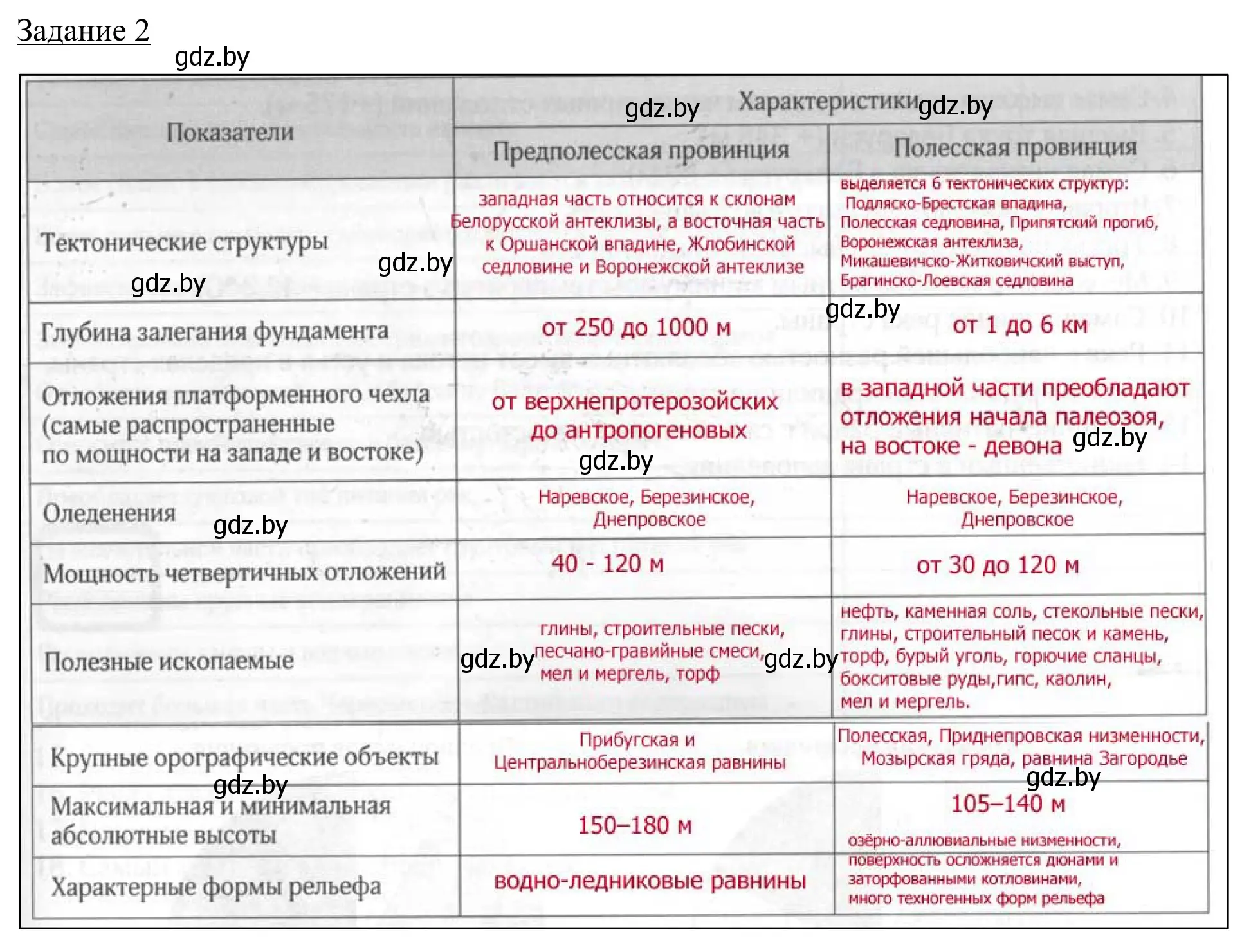 Решение номер 2 (страница 44) гдз по географии 9 класс Брилевский, Климович, рабочая тетрадь