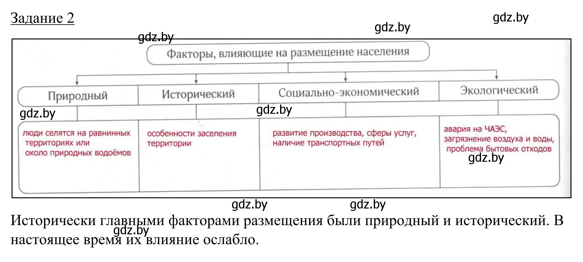 Решение номер 2 (страница 48) гдз по географии 9 класс Брилевский, Климович, рабочая тетрадь