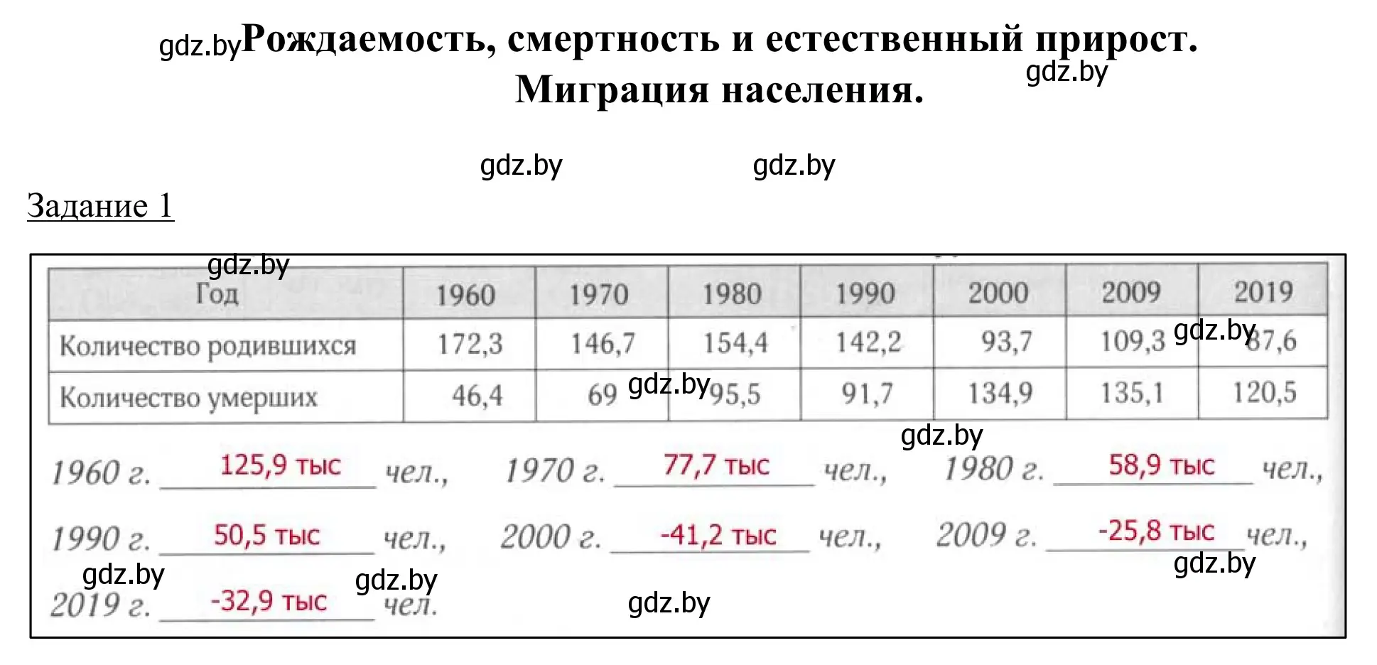 Решение номер 1 (страница 50) гдз по географии 9 класс Брилевский, Климович, рабочая тетрадь