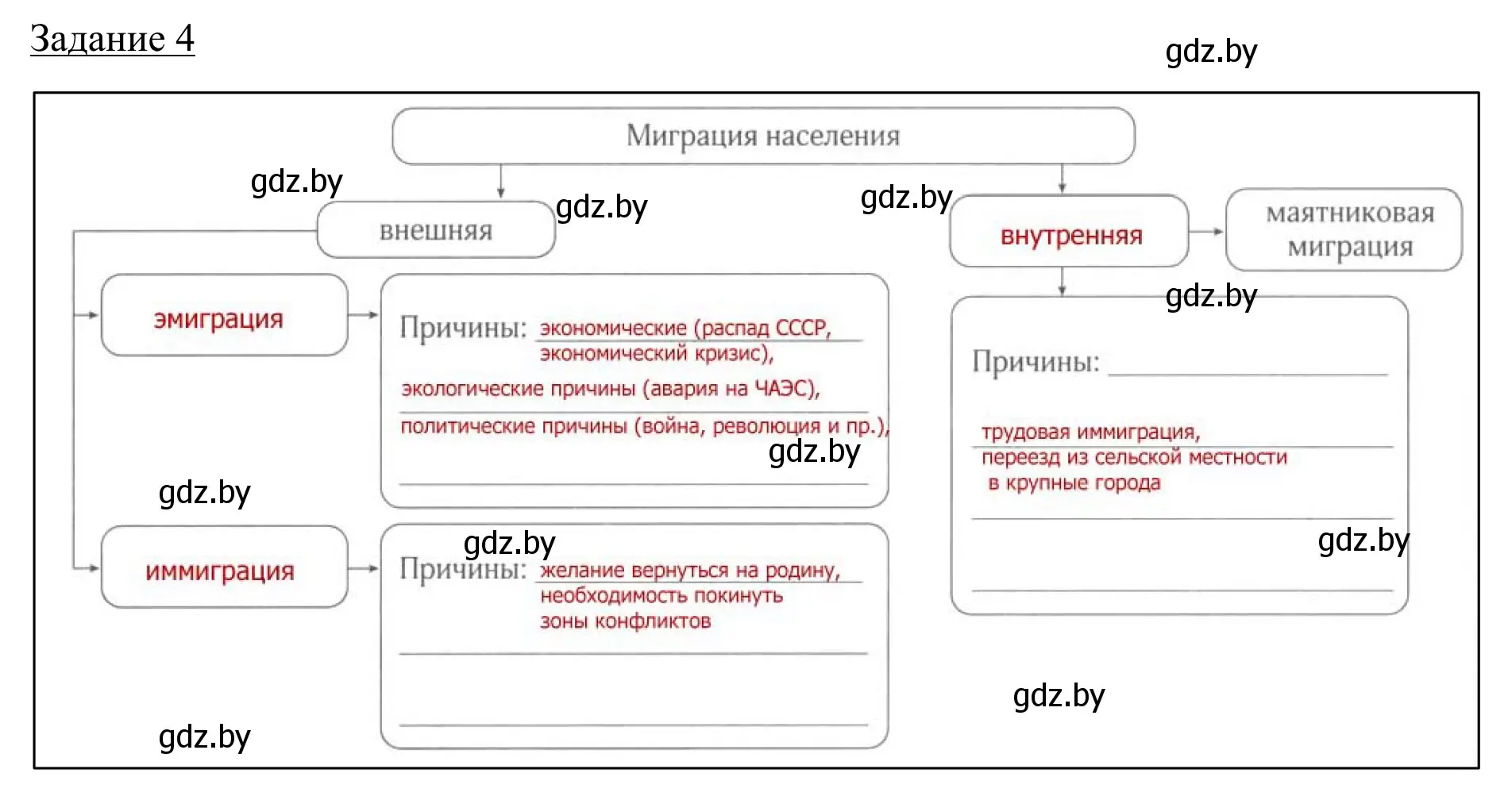 Решение номер 4 (страница 52) гдз по географии 9 класс Брилевский, Климович, рабочая тетрадь