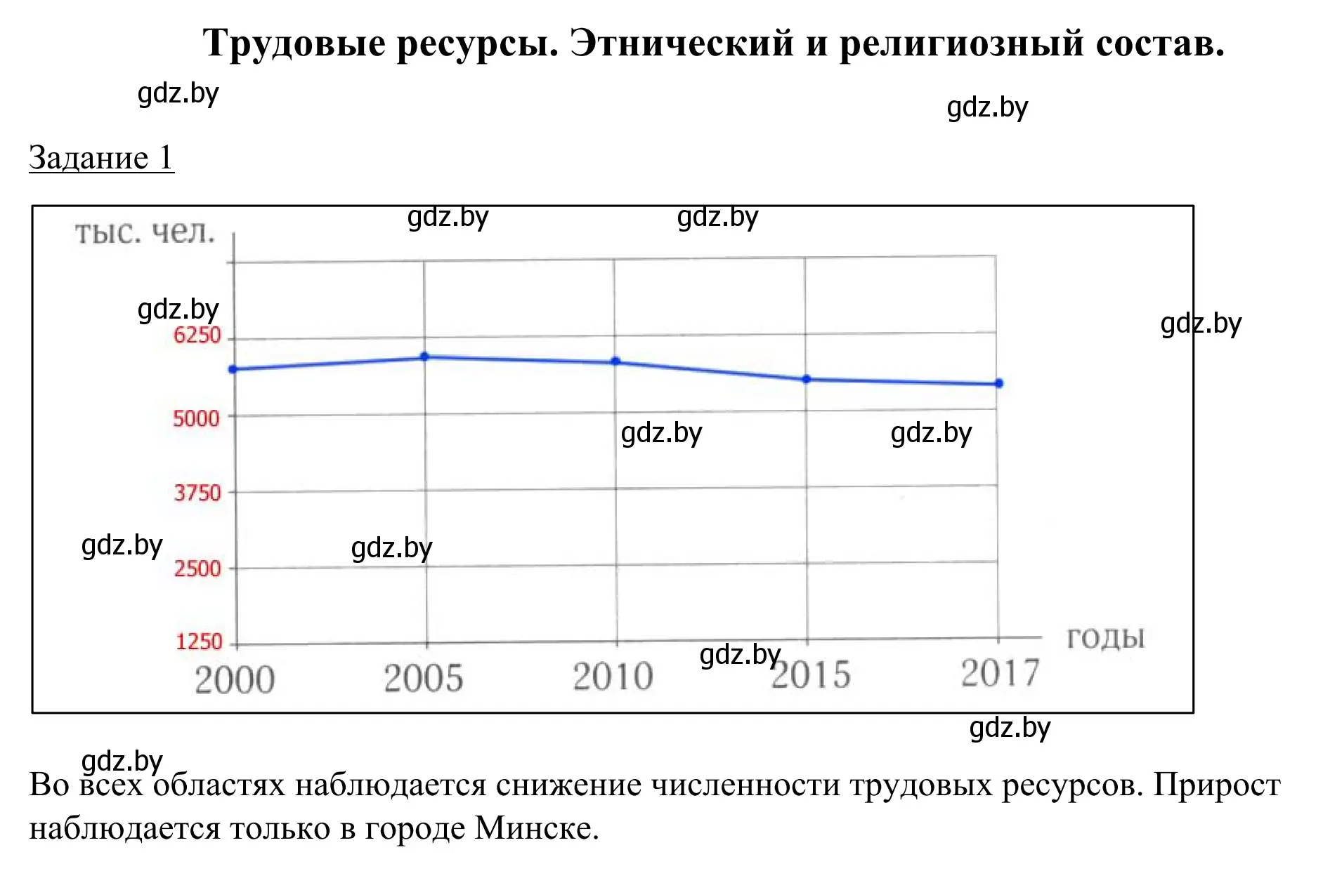 Решение номер 1 (страница 53) гдз по географии 9 класс Брилевский, Климович, рабочая тетрадь