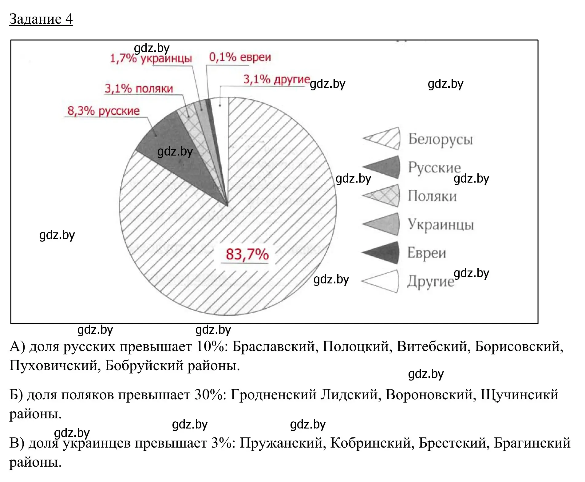 Решение номер 4 (страница 54) гдз по географии 9 класс Брилевский, Климович, рабочая тетрадь