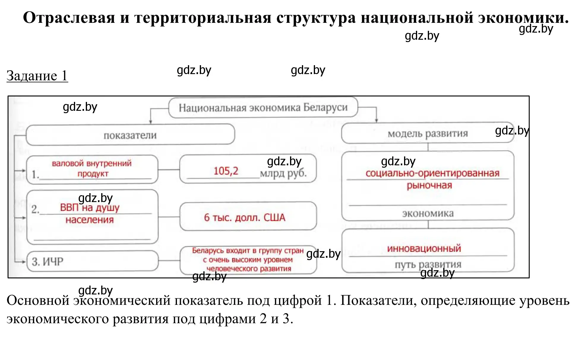 Решение номер 1 (страница 59) гдз по географии 9 класс Брилевский, Климович, рабочая тетрадь