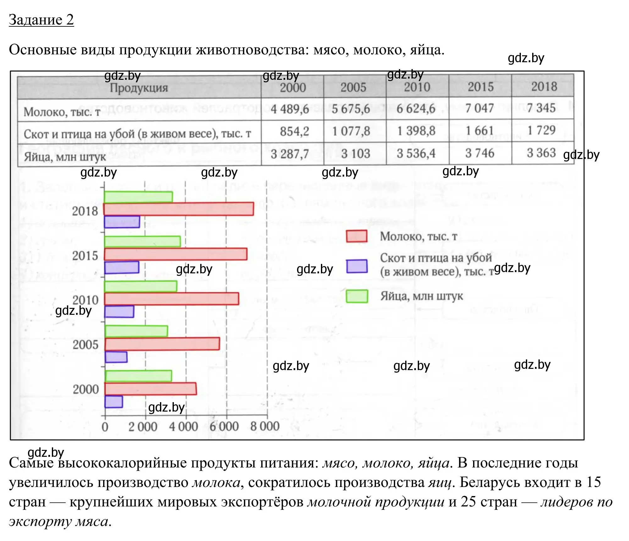 Решение номер 2 (страница 65) гдз по географии 9 класс Брилевский, Климович, рабочая тетрадь