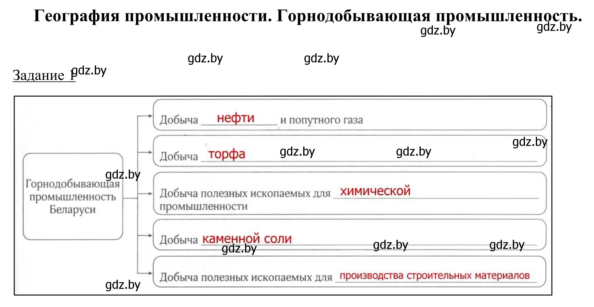 Решение номер 1 (страница 69) гдз по географии 9 класс Брилевский, Климович, рабочая тетрадь