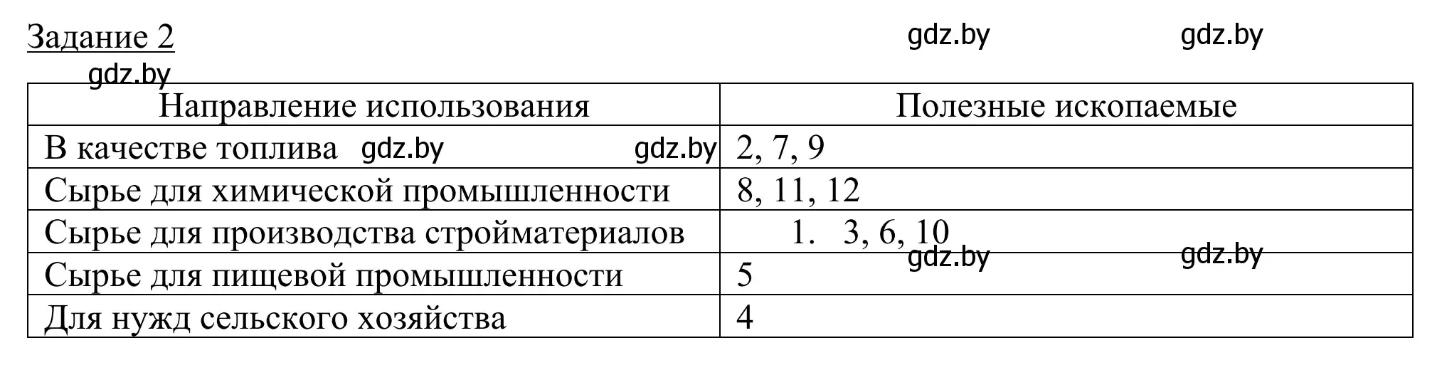 Решение номер 2 (страница 70) гдз по географии 9 класс Брилевский, Климович, рабочая тетрадь