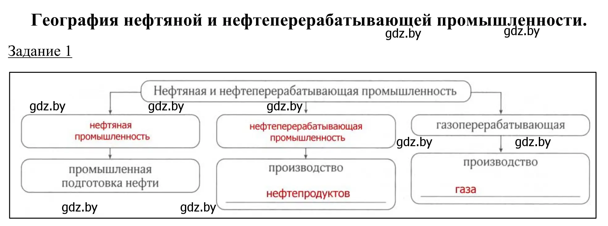 Решение номер 1 (страница 74) гдз по географии 9 класс Брилевский, Климович, рабочая тетрадь