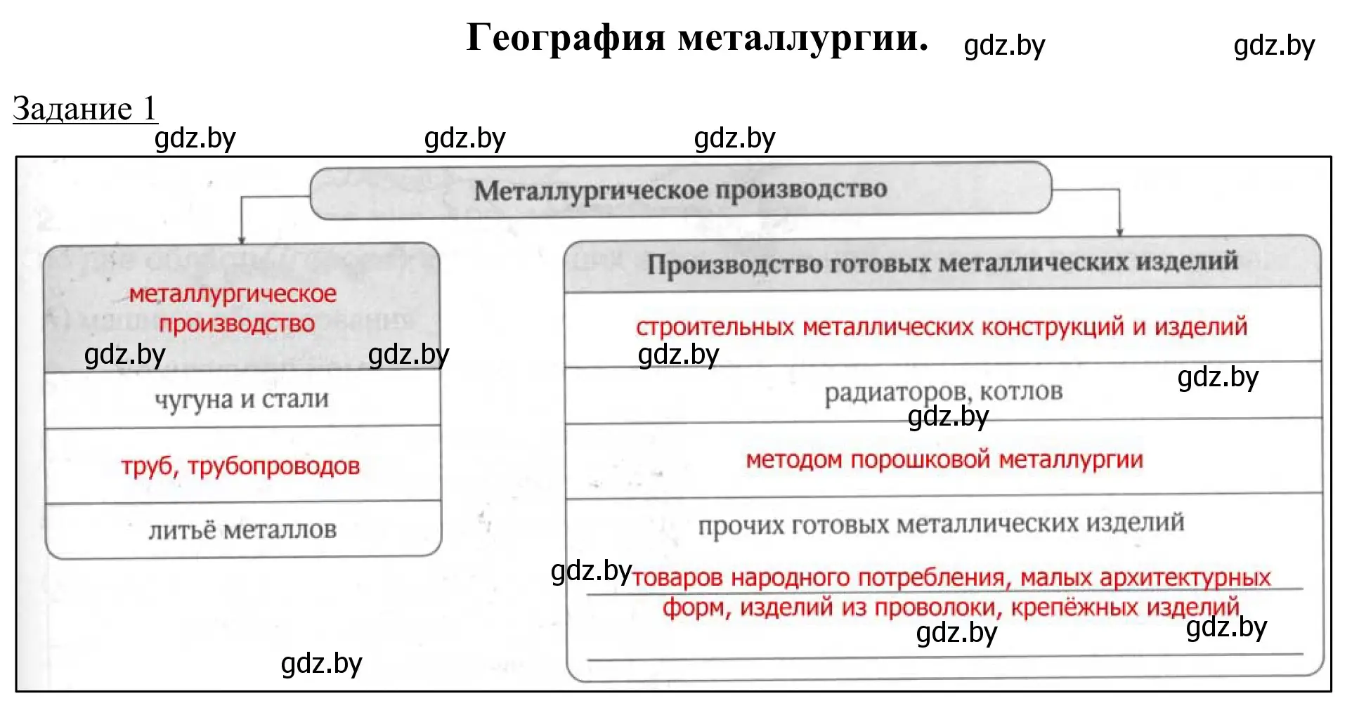 Решение номер 1 (страница 75) гдз по географии 9 класс Брилевский, Климович, рабочая тетрадь