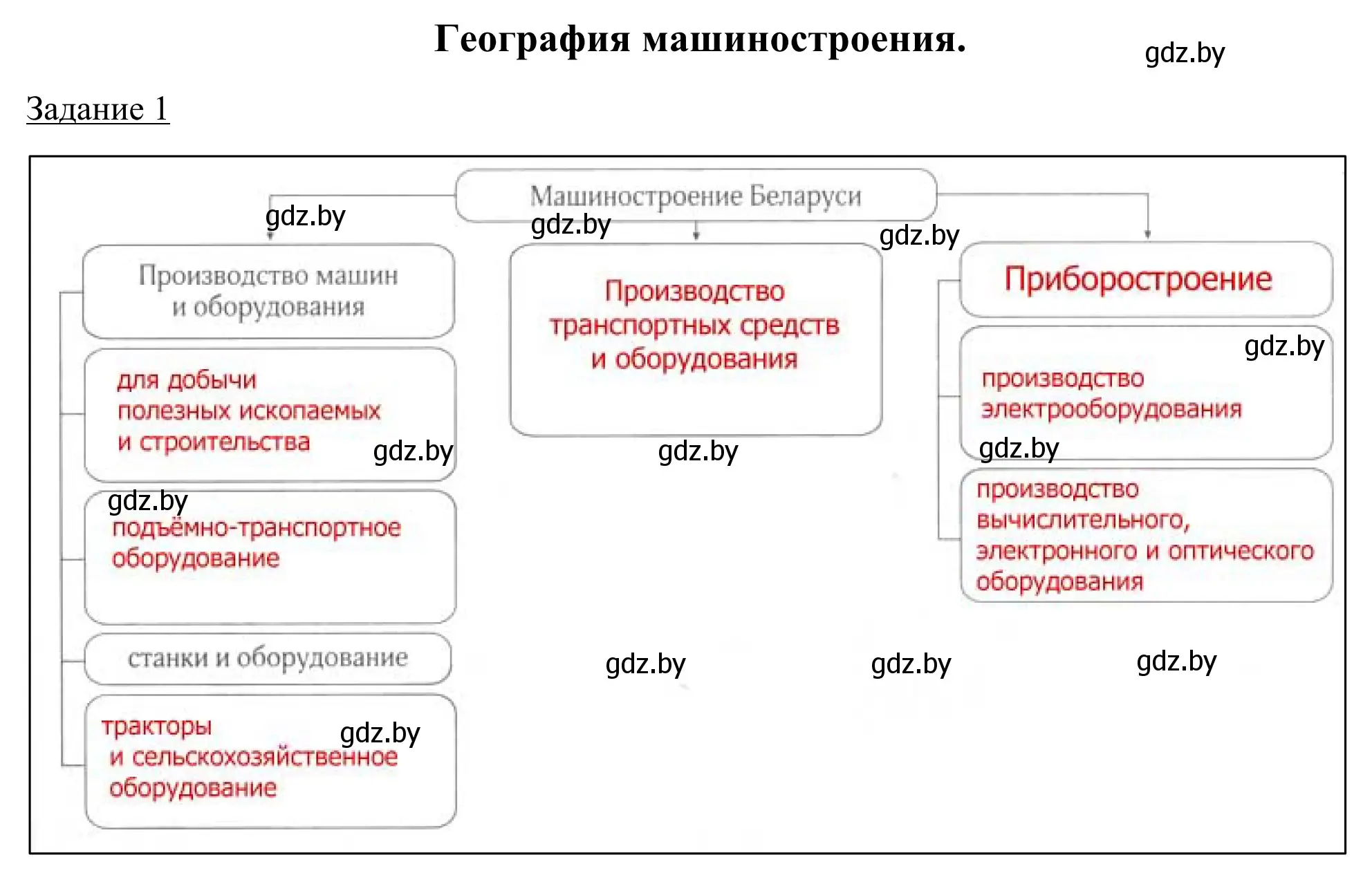 Решение номер 1 (страница 77) гдз по географии 9 класс Брилевский, Климович, рабочая тетрадь