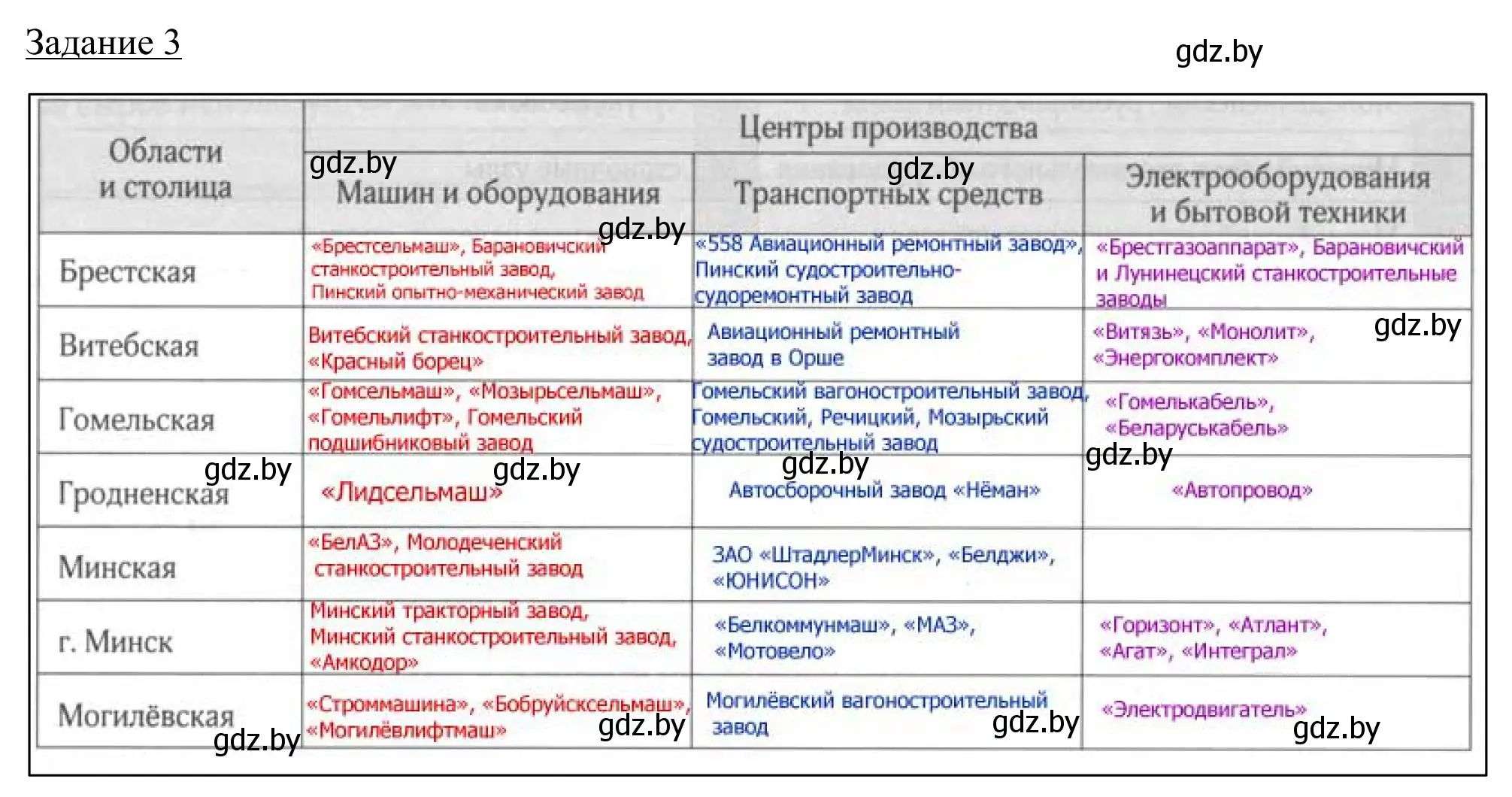 Решение номер 3 (страница 77) гдз по географии 9 класс Брилевский, Климович, рабочая тетрадь