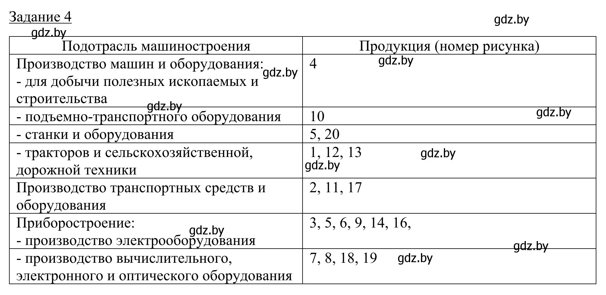 Решение номер 4 (страница 78) гдз по географии 9 класс Брилевский, Климович, рабочая тетрадь