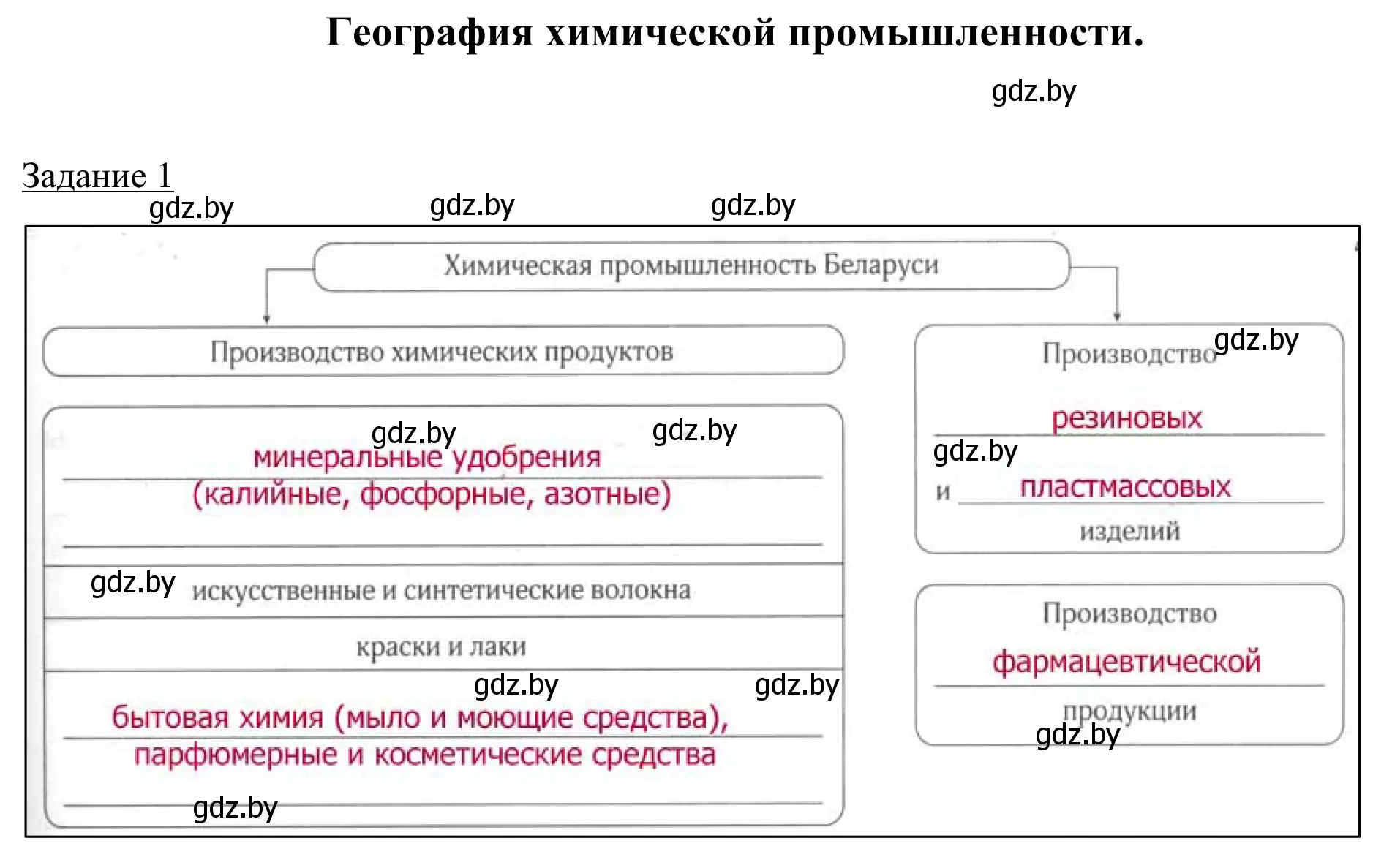 Решение номер 1 (страница 79) гдз по географии 9 класс Брилевский, Климович, рабочая тетрадь