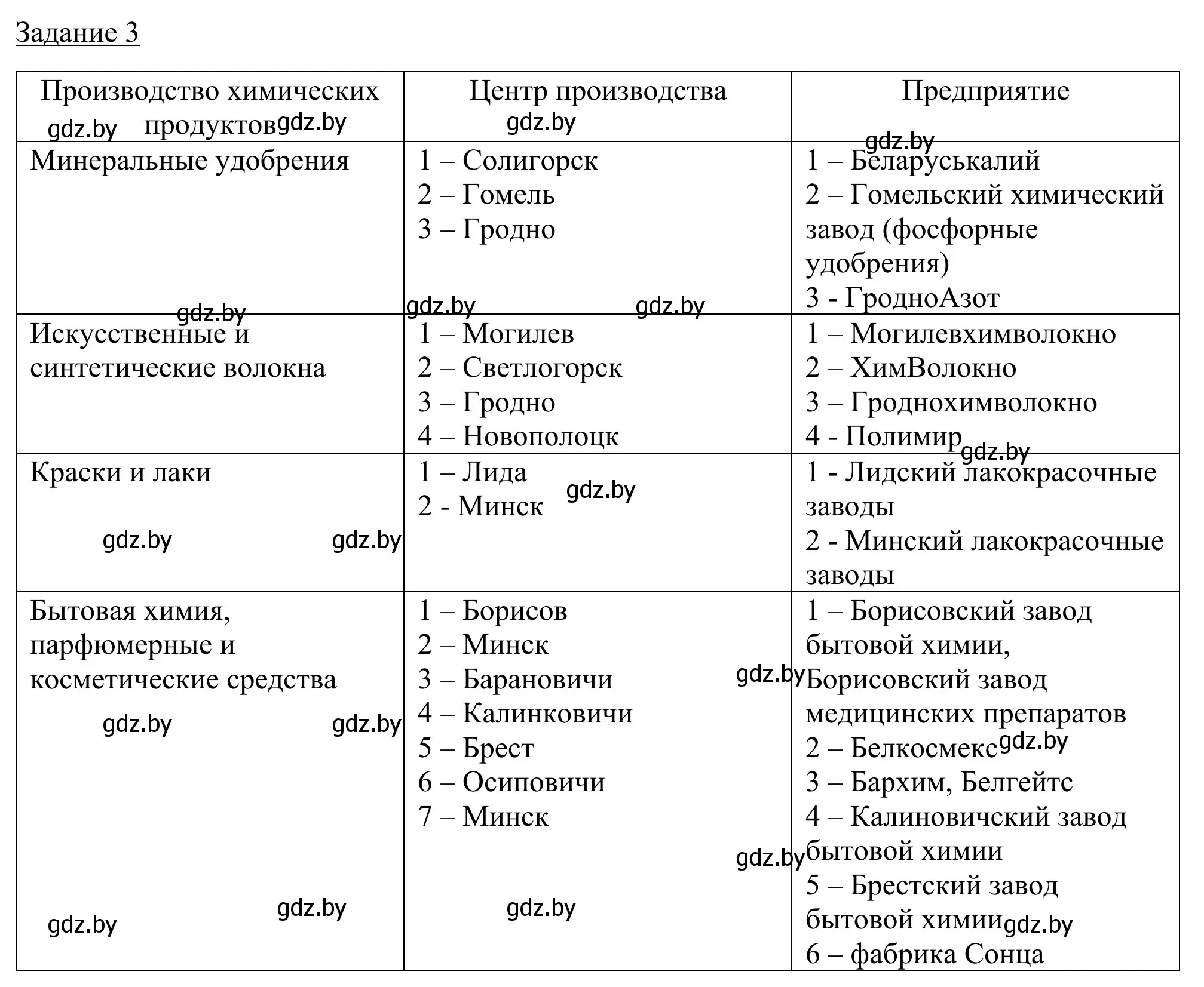 Решение номер 3 (страница 80) гдз по географии 9 класс Брилевский, Климович, рабочая тетрадь