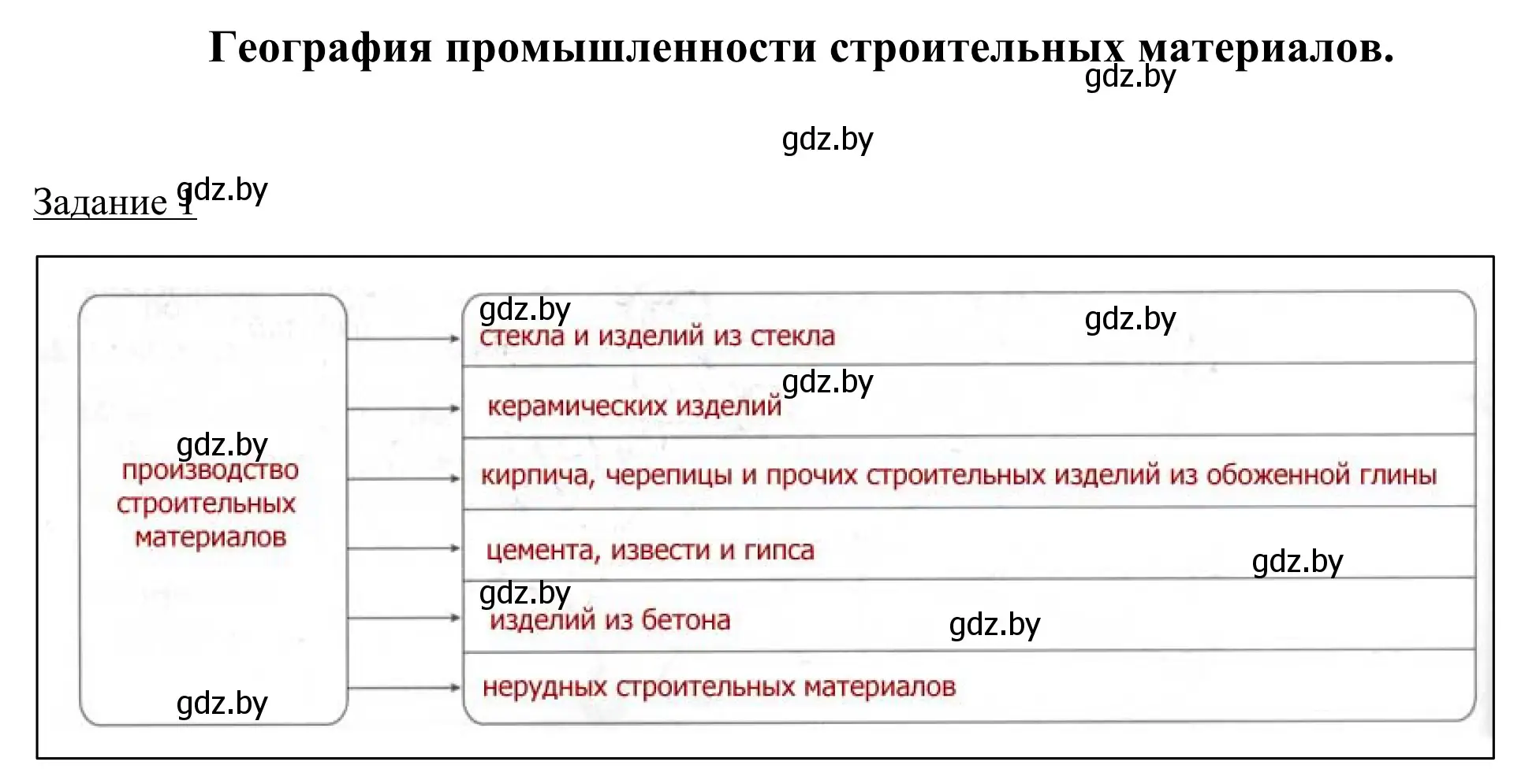 Решение номер 1 (страница 82) гдз по географии 9 класс Брилевский, Климович, рабочая тетрадь