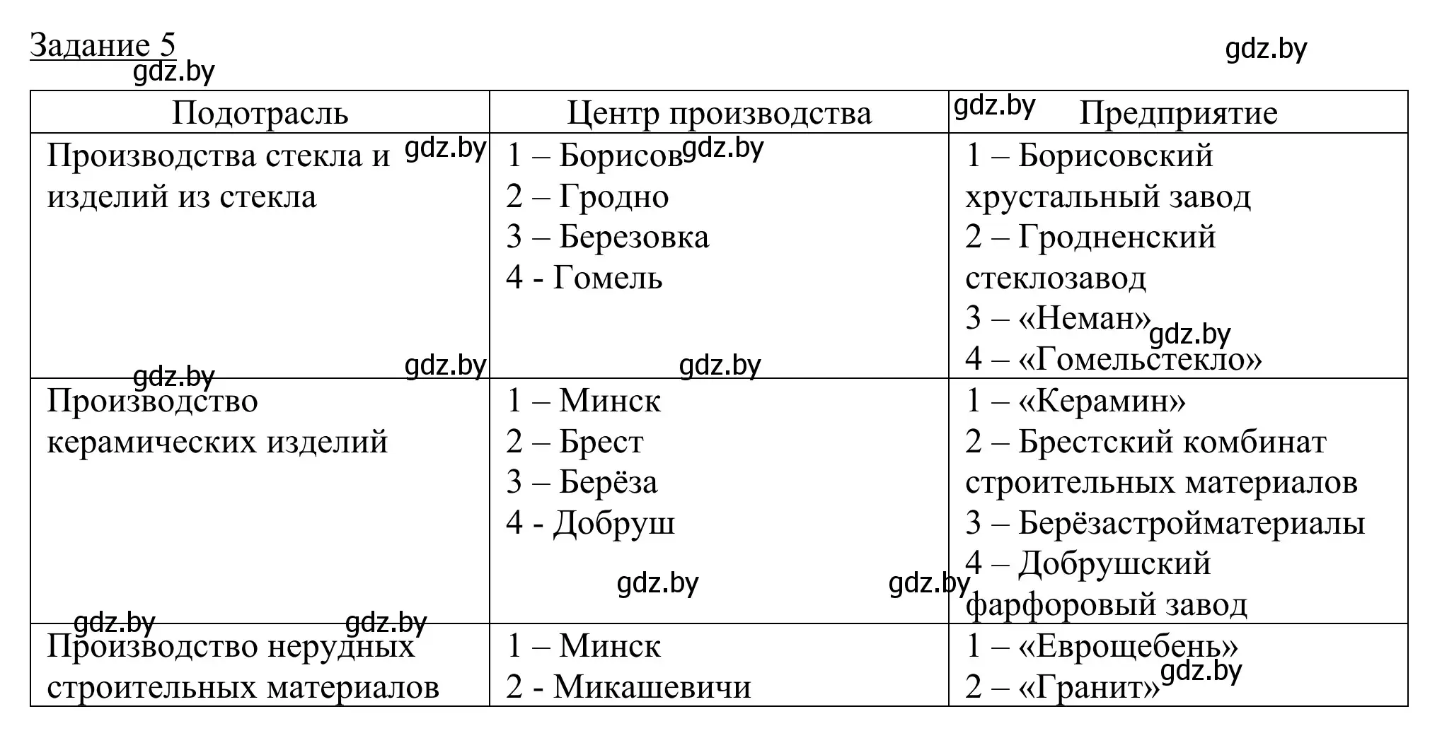 Решение номер 5 (страница 83) гдз по географии 9 класс Брилевский, Климович, рабочая тетрадь