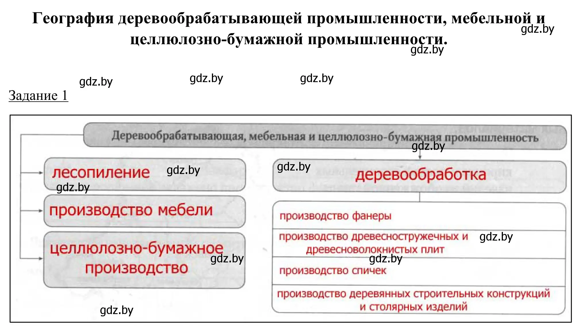 Решение номер 1 (страница 84) гдз по географии 9 класс Брилевский, Климович, рабочая тетрадь