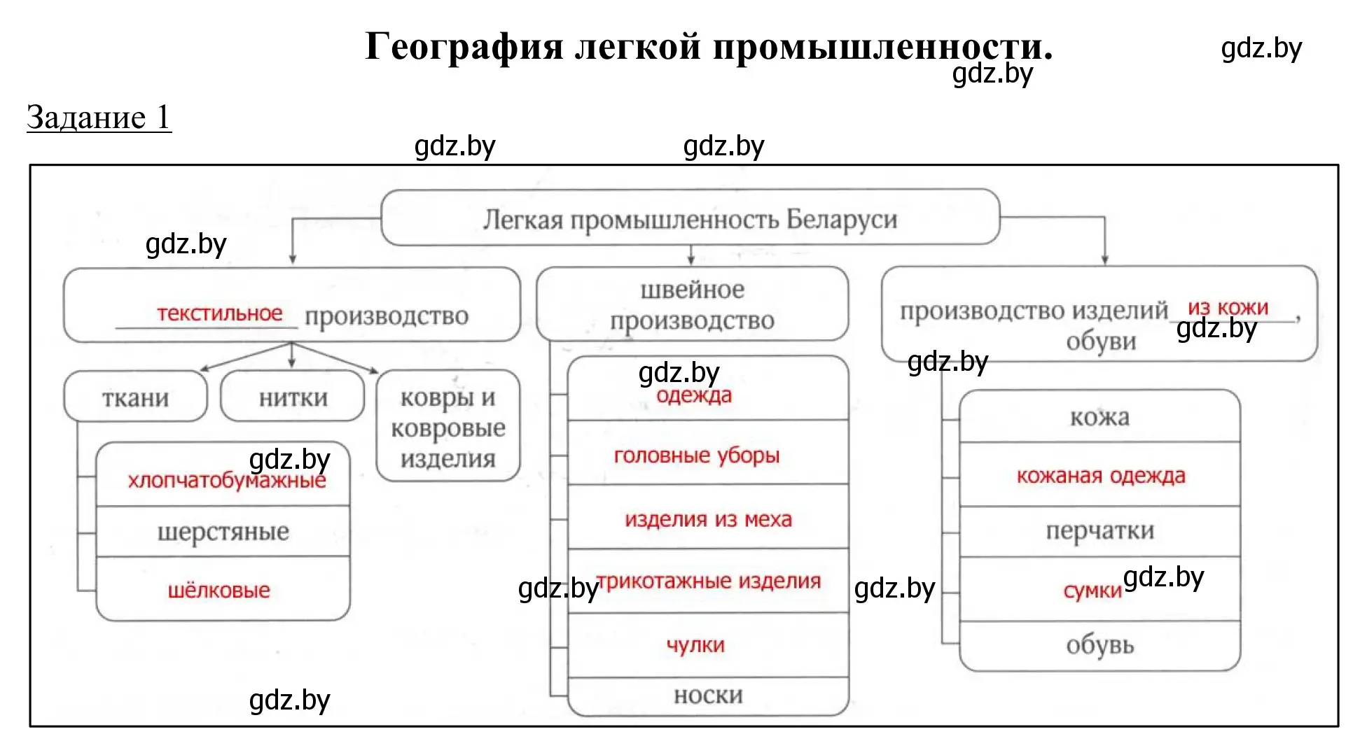 Решение номер 1 (страница 86) гдз по географии 9 класс Брилевский, Климович, рабочая тетрадь