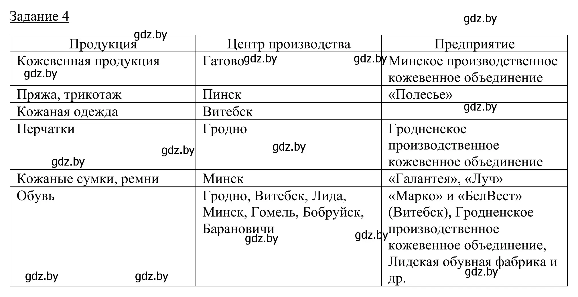 Решение номер 4 (страница 87) гдз по географии 9 класс Брилевский, Климович, рабочая тетрадь