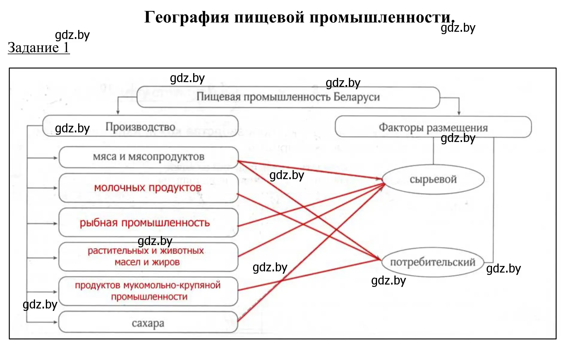 Решение номер 1 (страница 88) гдз по географии 9 класс Брилевский, Климович, рабочая тетрадь