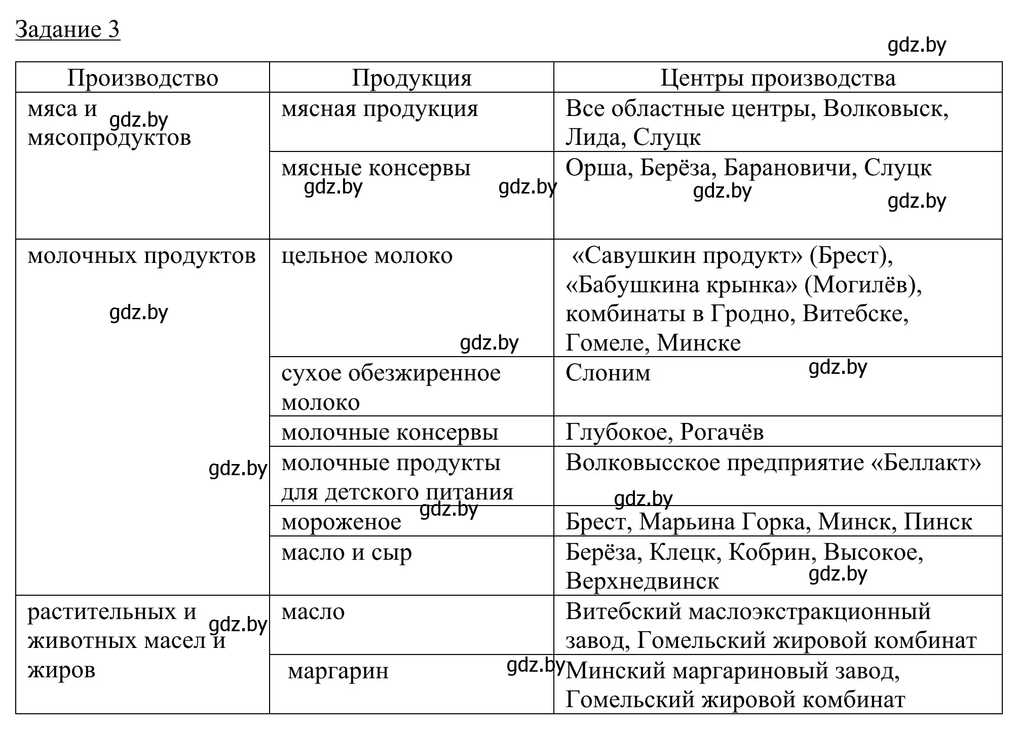 Решение номер 3 (страница 89) гдз по географии 9 класс Брилевский, Климович, рабочая тетрадь