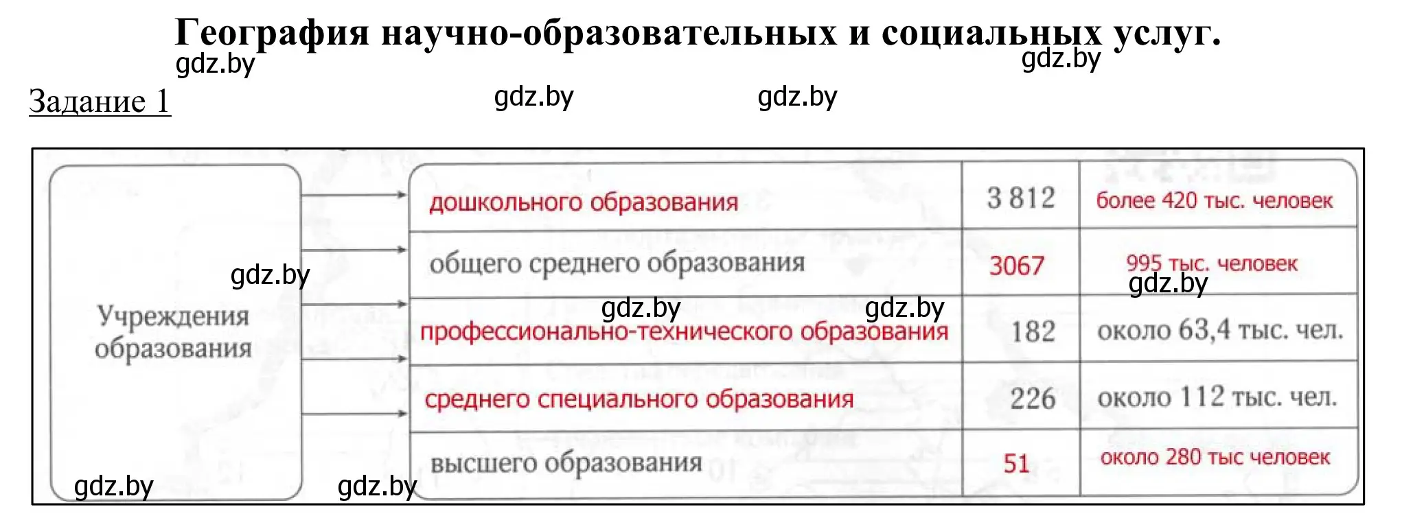 Решение номер 1 (страница 93) гдз по географии 9 класс Брилевский, Климович, рабочая тетрадь