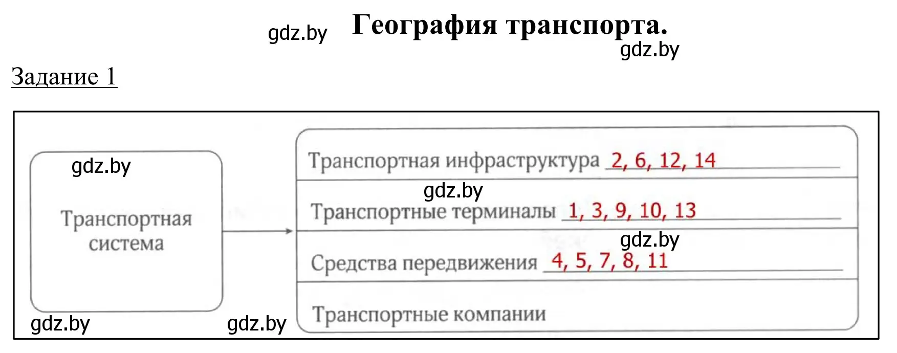 Решение номер 1 (страница 95) гдз по географии 9 класс Брилевский, Климович, рабочая тетрадь