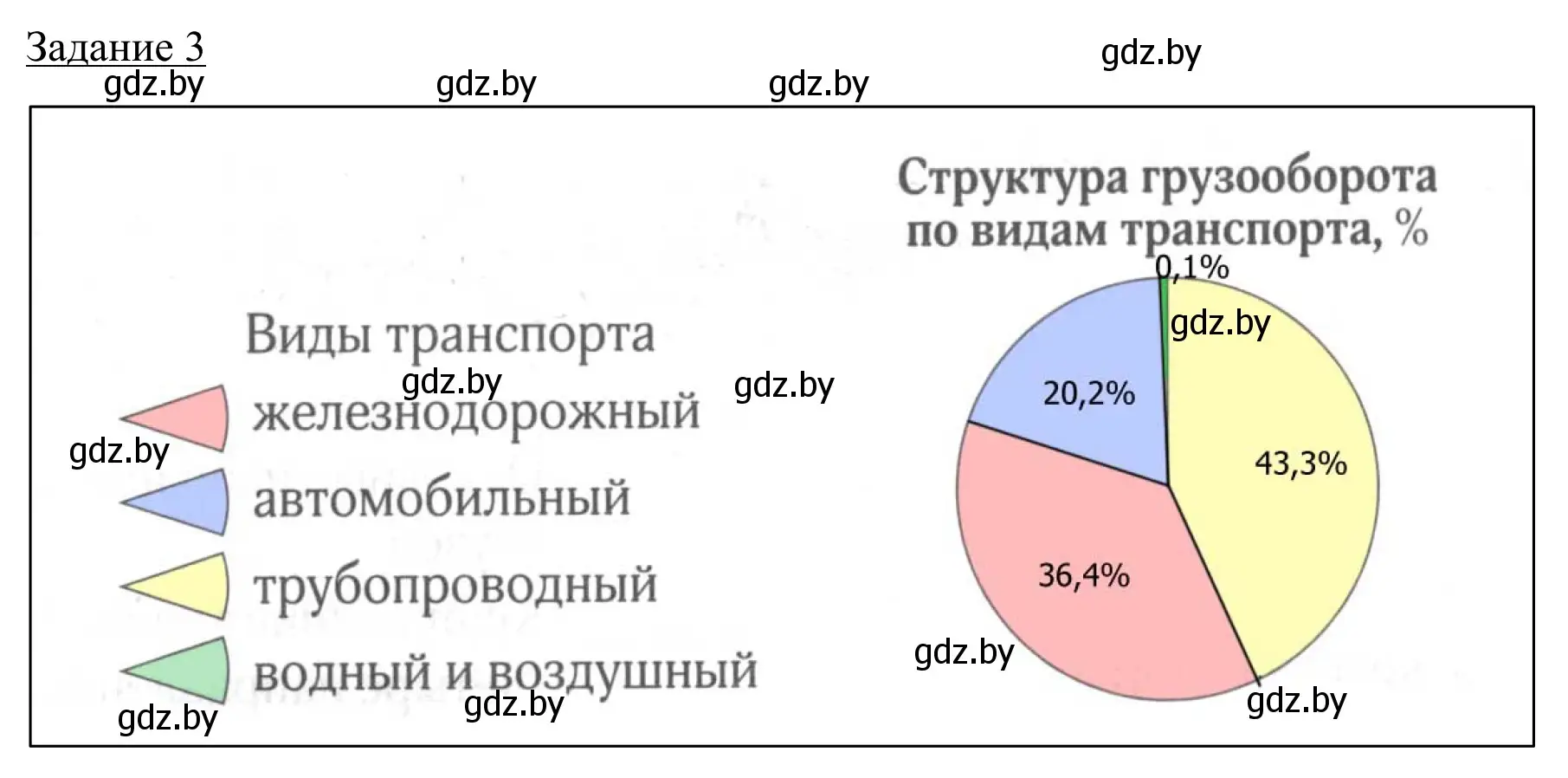 Решение номер 3 (страница 95) гдз по географии 9 класс Брилевский, Климович, рабочая тетрадь