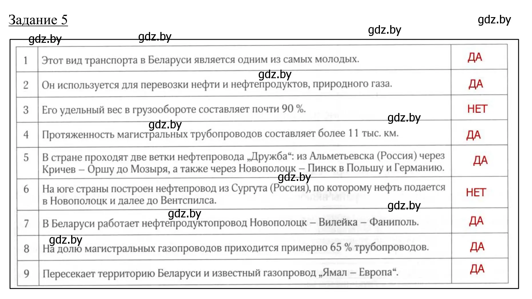 Решение номер 5 (страница 97) гдз по географии 9 класс Брилевский, Климович, рабочая тетрадь