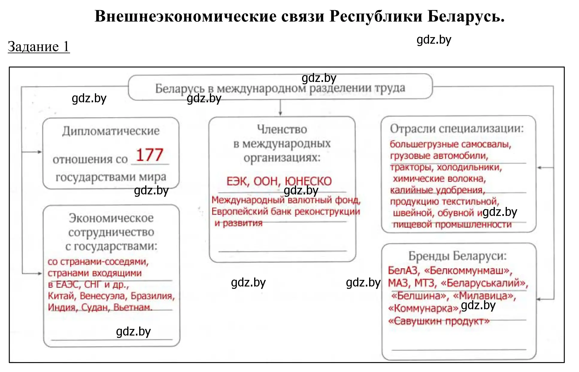 Решение номер 1 (страница 97) гдз по географии 9 класс Брилевский, Климович, рабочая тетрадь