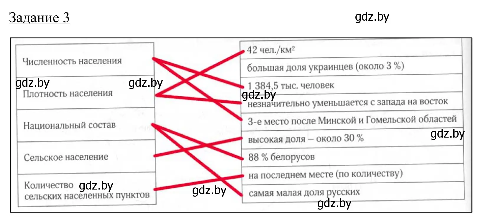 Решение номер 3 (страница 102) гдз по географии 9 класс Брилевский, Климович, рабочая тетрадь