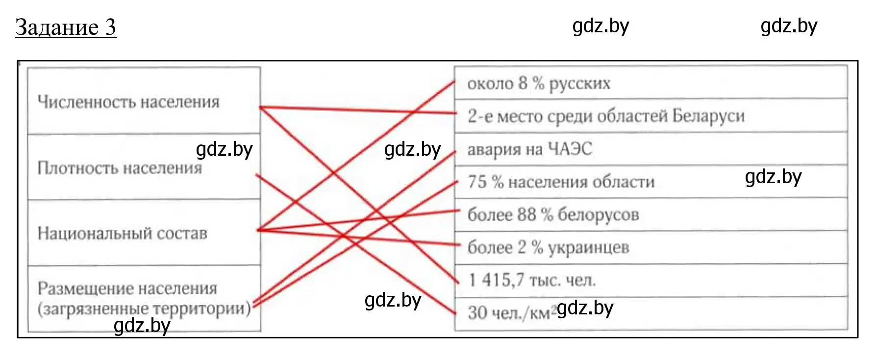 Решение номер 3 (страница 112) гдз по географии 9 класс Брилевский, Климович, рабочая тетрадь