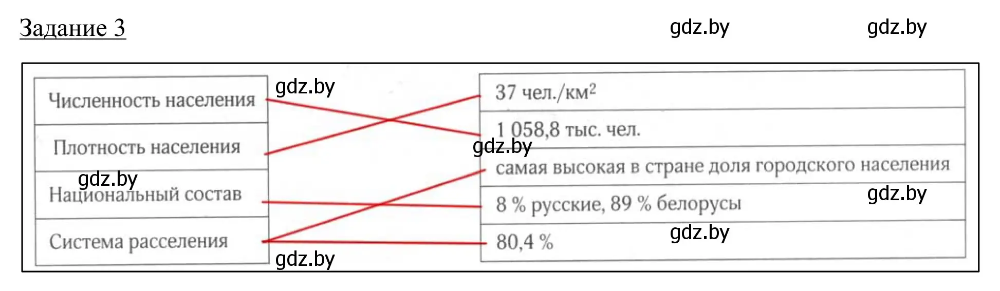 Решение номер 3 (страница 129) гдз по географии 9 класс Брилевский, Климович, рабочая тетрадь