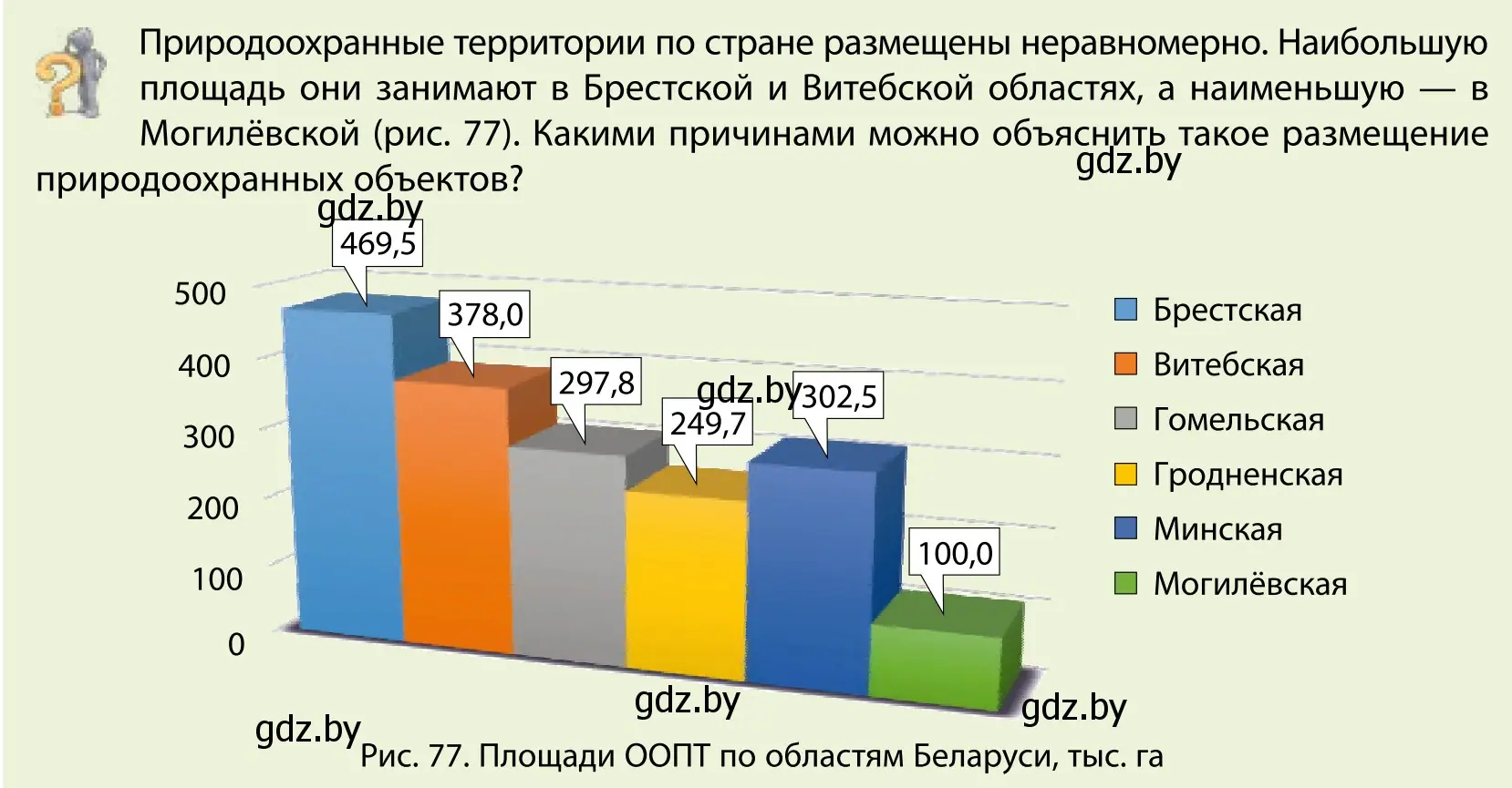 Условие  Вопрос (страница 93) гдз по географии 9 класс Брилевский, Климович, учебник