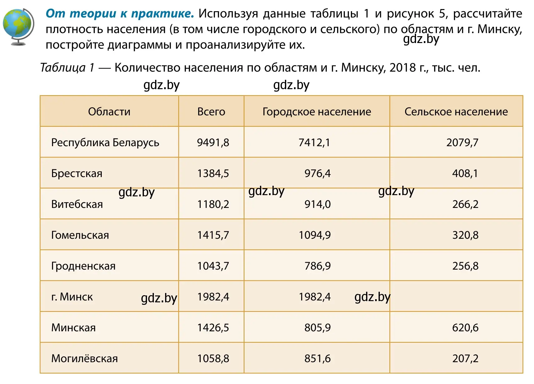 Условие  От теории к практике (страница 115) гдз по географии 9 класс Брилевский, Климович, учебник