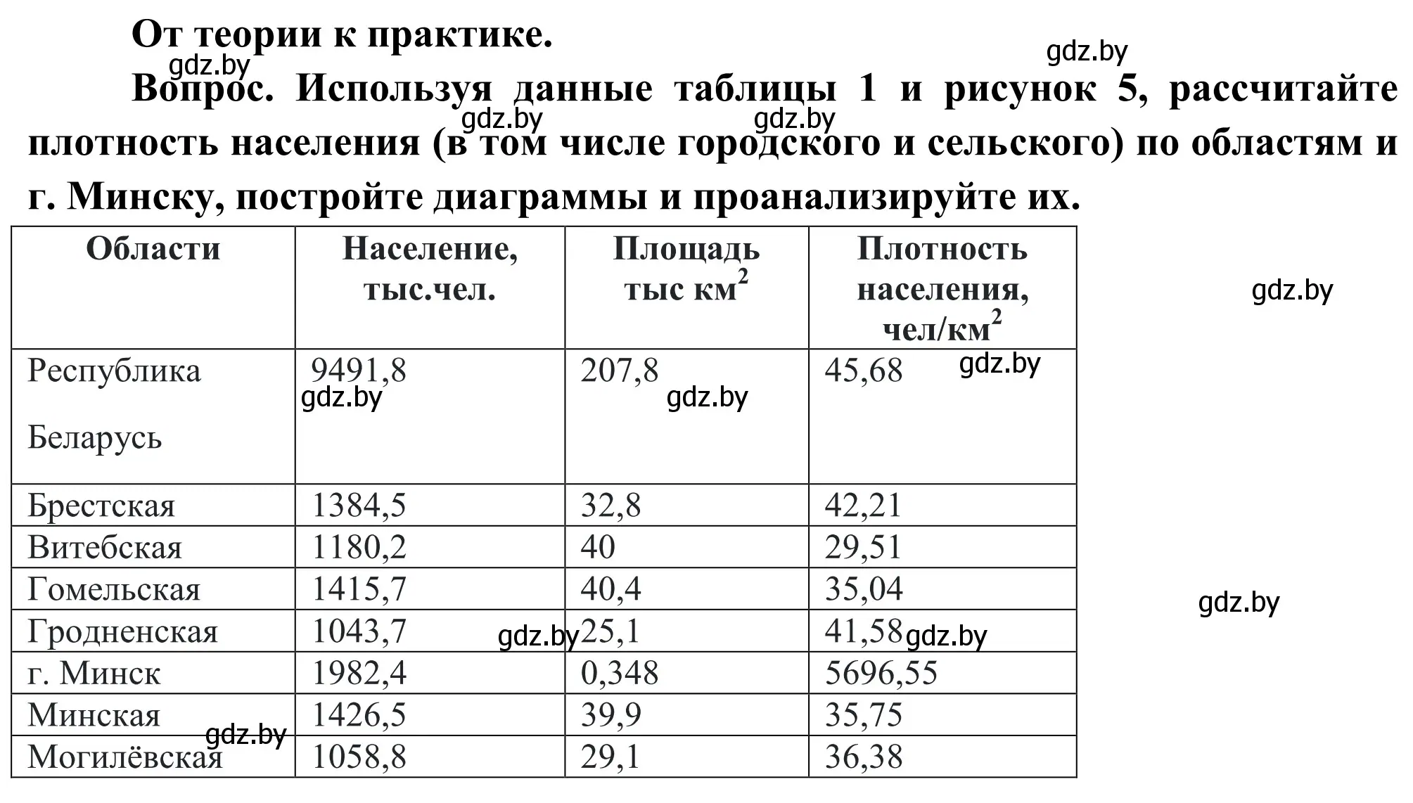 Решение  От теории к практике (страница 115) гдз по географии 9 класс Брилевский, Климович, учебник