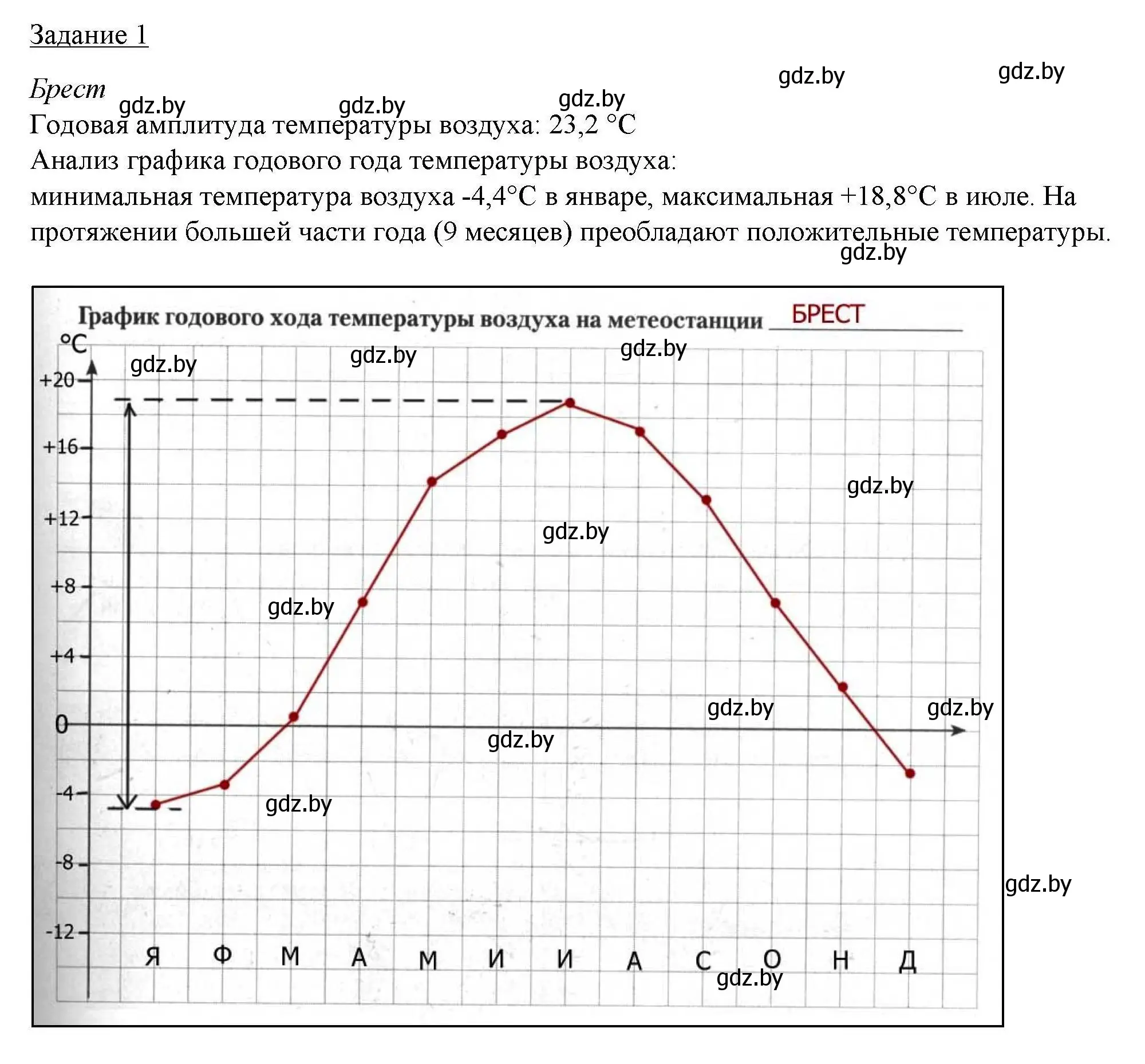 Решение номер 1 (страница 12) гдз по географии 9 класс Кольмакова, Пикулик, тетрадь для практических работ