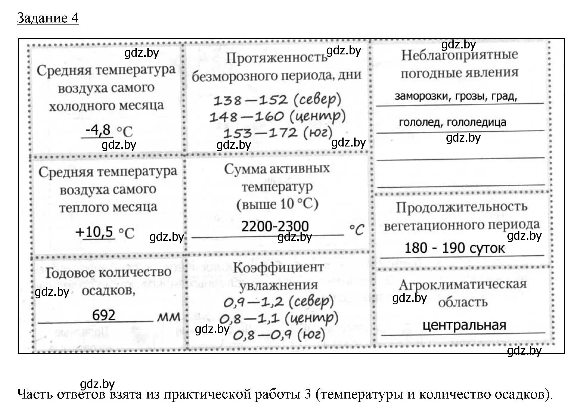 Решение номер 4 (страница 20) гдз по географии 9 класс Кольмакова, Пикулик, тетрадь для практических работ