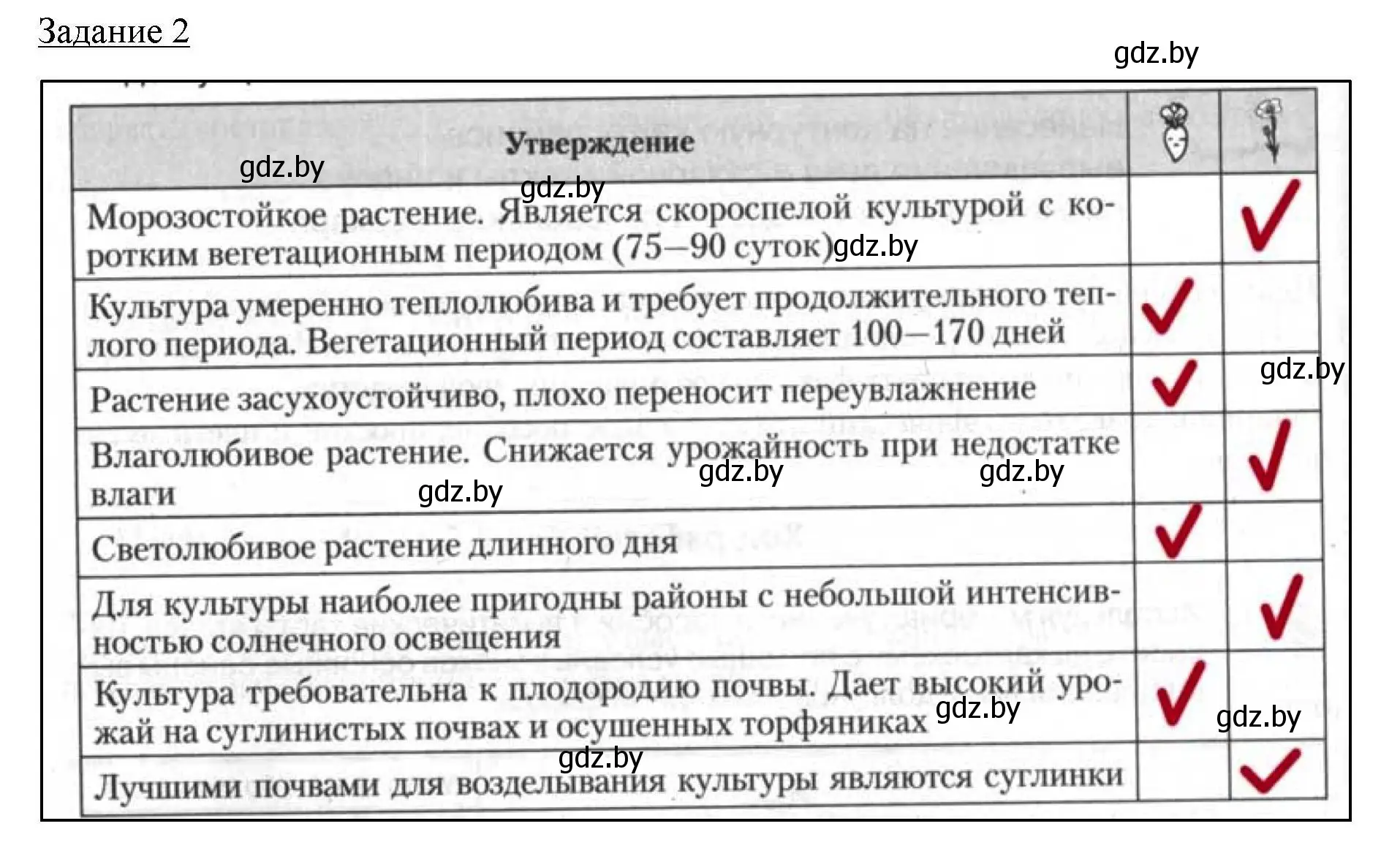 Решение номер 2 (страница 30) гдз по географии 9 класс Кольмакова, Пикулик, тетрадь для практических работ