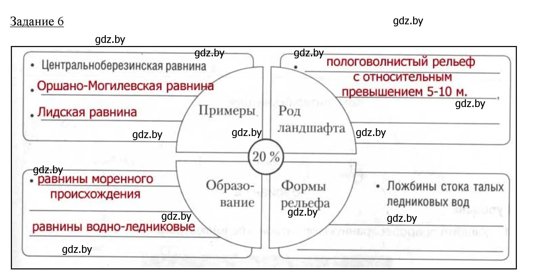 Решение номер 6 (страница 63) гдз по географии 9 класс Кольмакова, Пикулик, тетрадь для практических работ