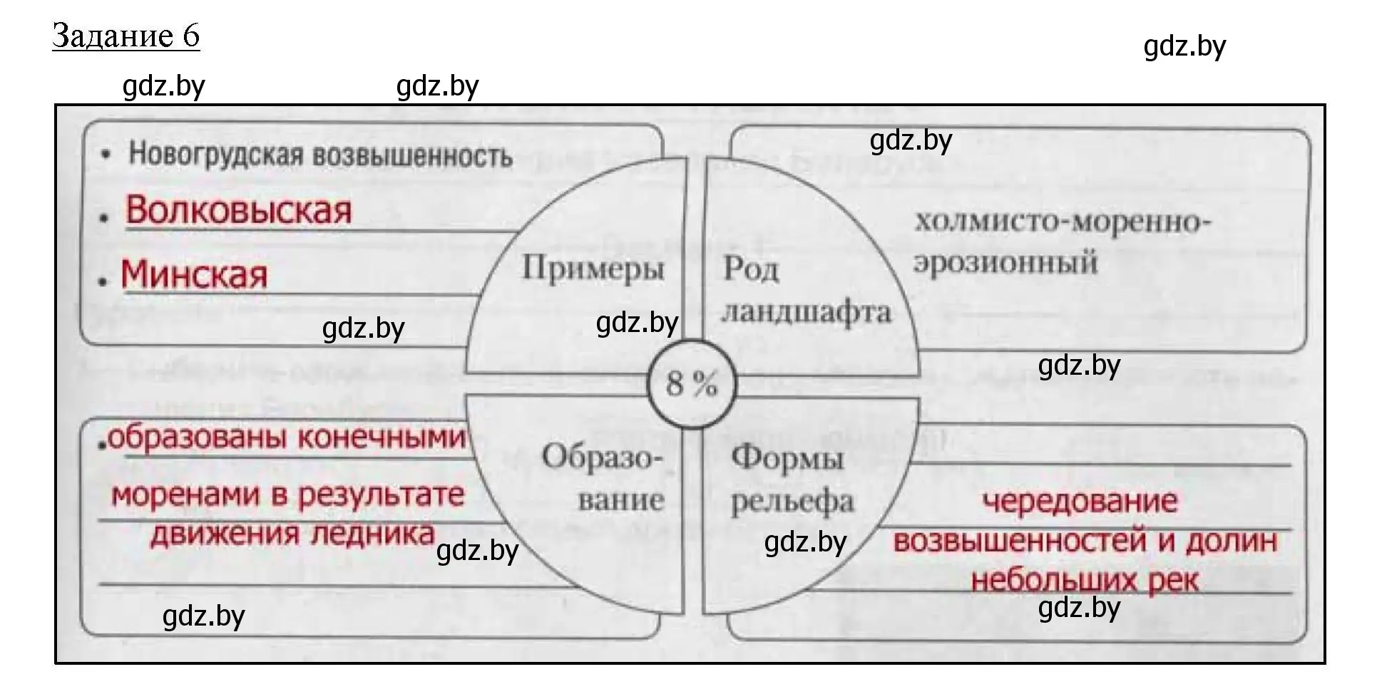 Решение номер 6 (страница 67) гдз по географии 9 класс Кольмакова, Пикулик, тетрадь для практических работ