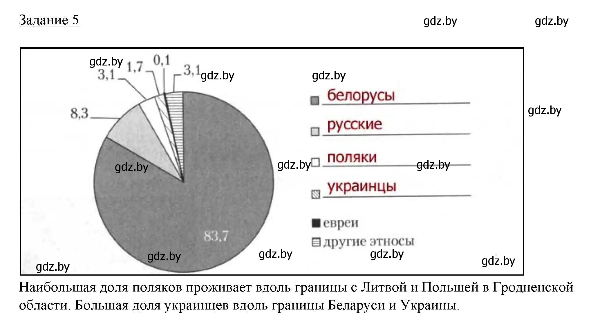 Решение номер 5 (страница 70) гдз по географии 9 класс Кольмакова, Пикулик, тетрадь для практических работ