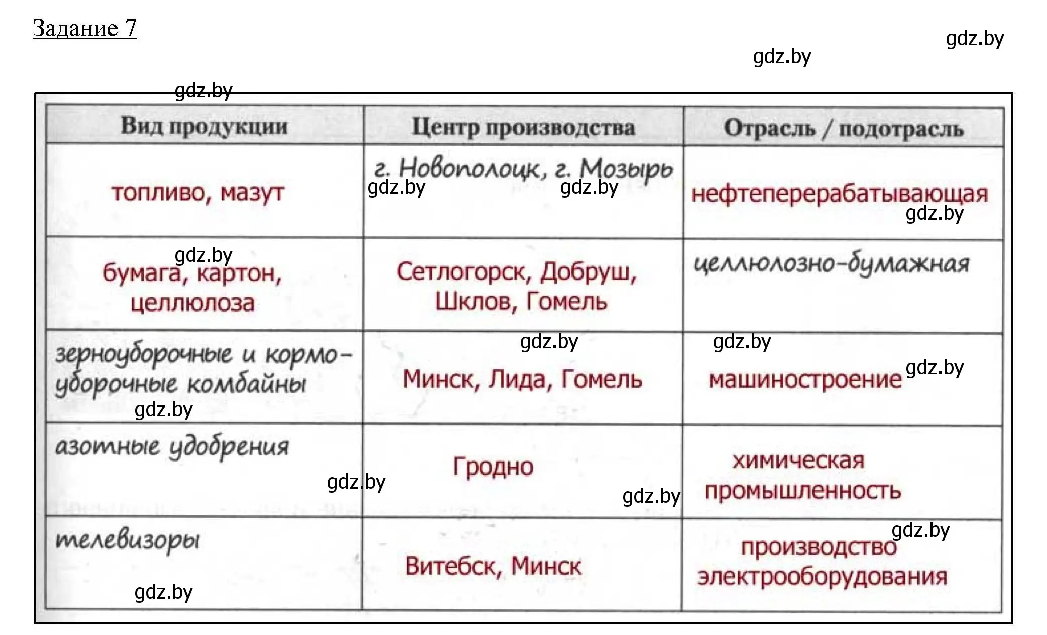 Решение номер 7 (страница 77) гдз по географии 9 класс Кольмакова, Пикулик, тетрадь для практических работ