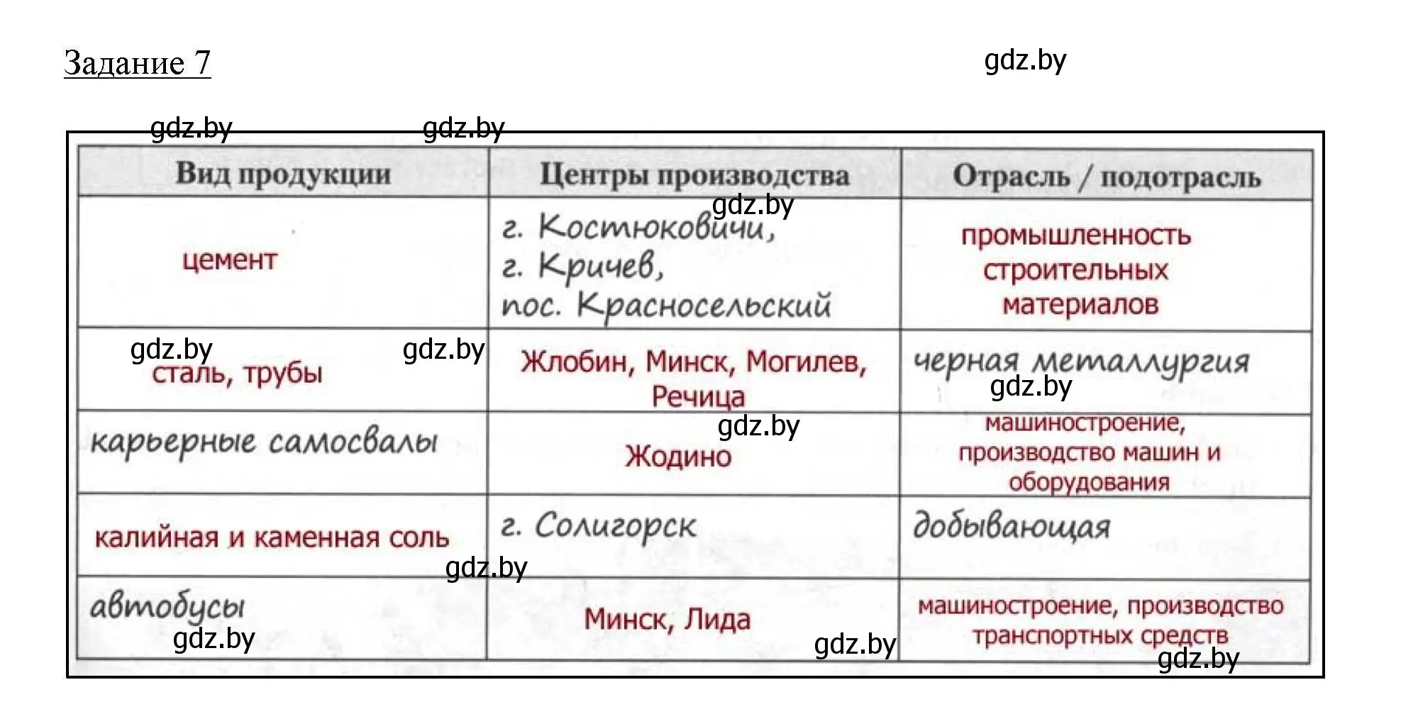 Решение номер 7 (страница 81) гдз по географии 9 класс Кольмакова, Пикулик, тетрадь для практических работ