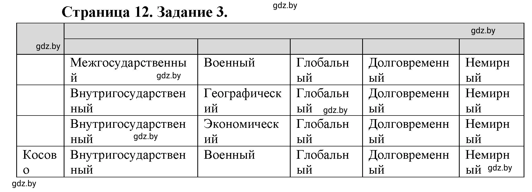 Решение номер 3 (страница 12) гдз по географии 10 класс Кольмакова, Пикулик, рабочая тетрадь